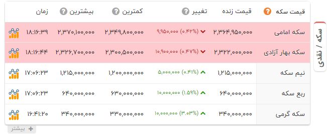 راه ترقی