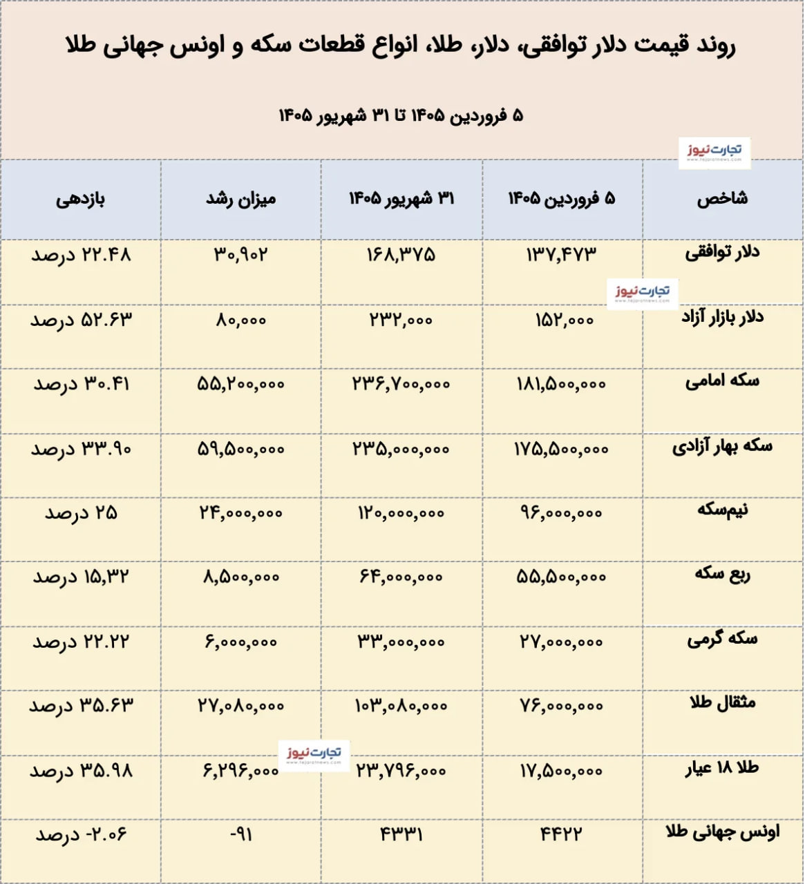 راه ترقی