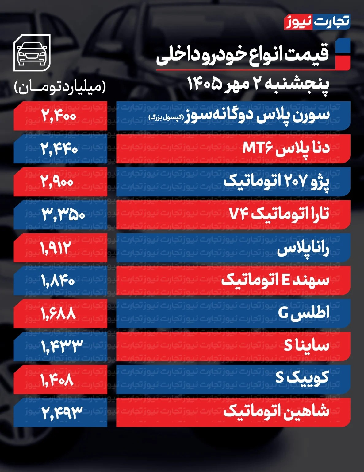 راه ترقی