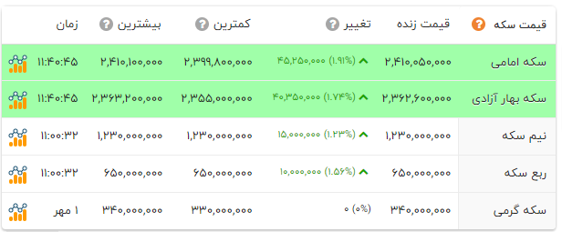 راه ترقی