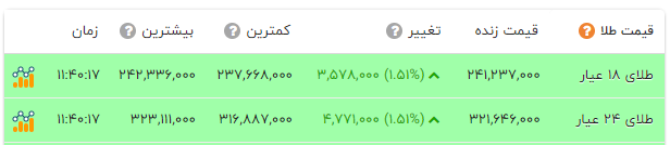 راه ترقی