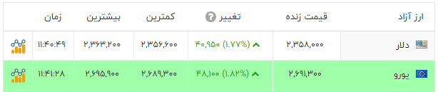 راه ترقی
