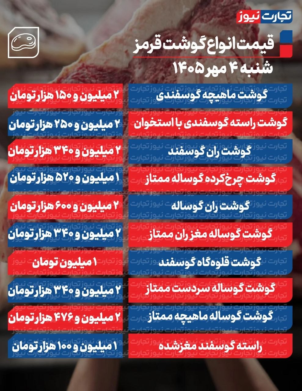 راه ترقی