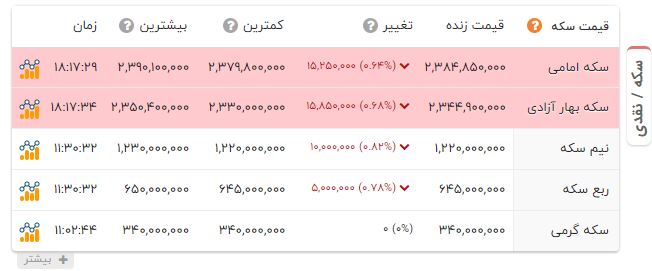 راه ترقی