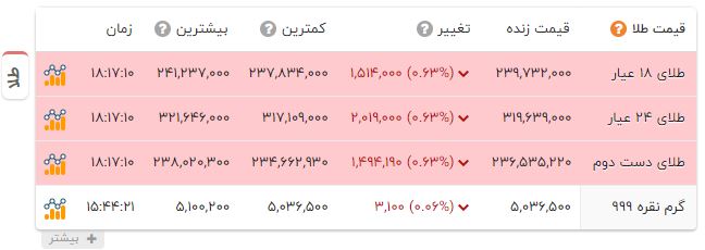 راه ترقی