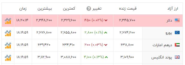 راه ترقی