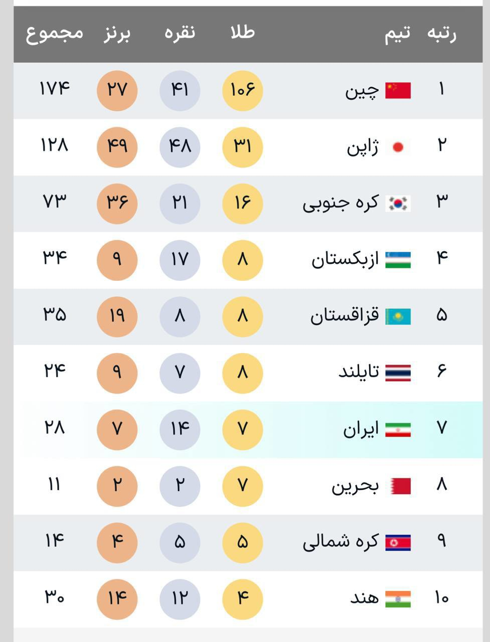 راه ترقی