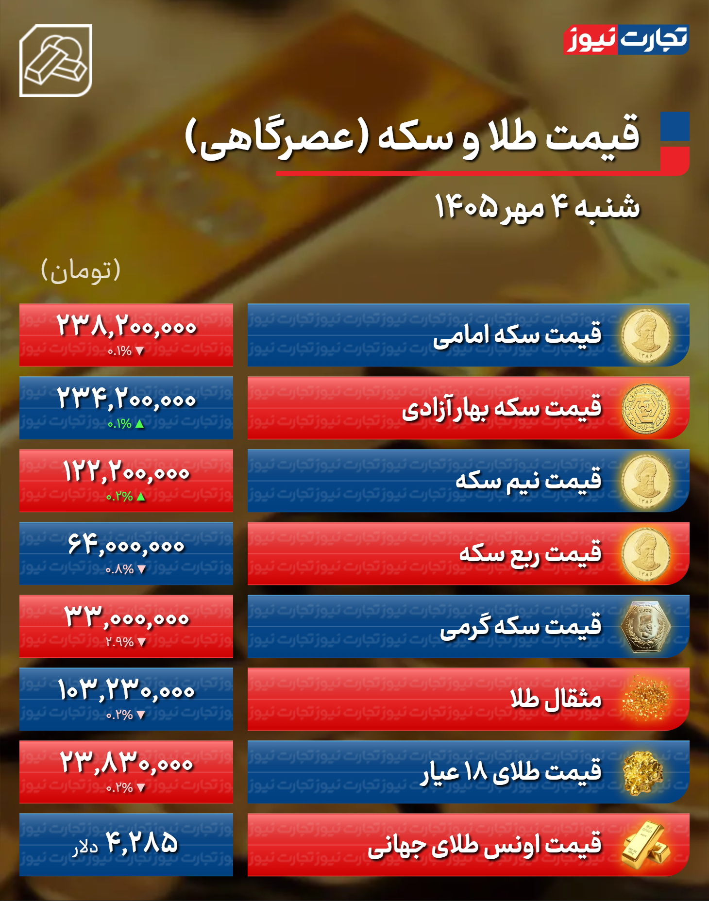 راه ترقی