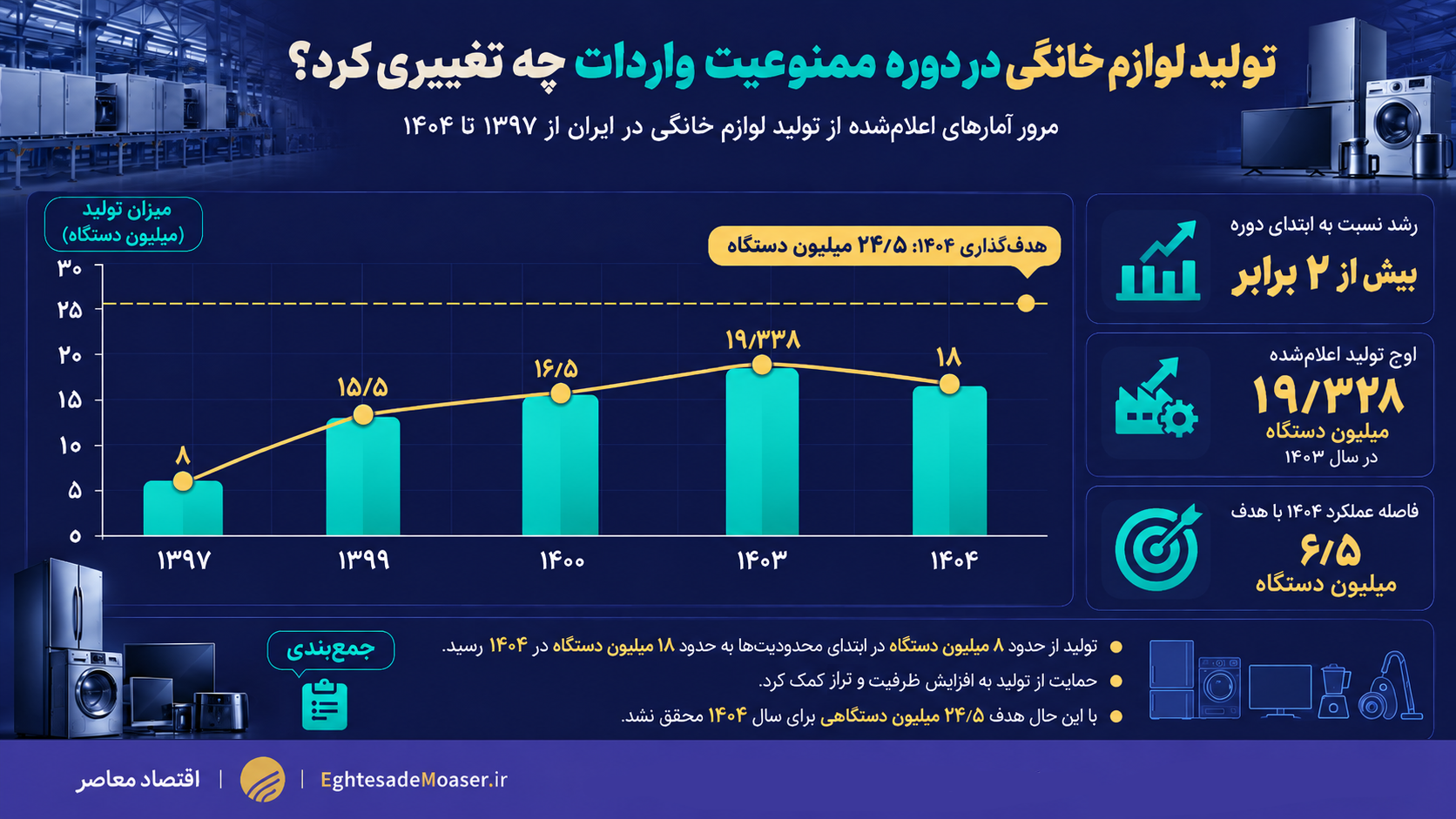 راه ترقی