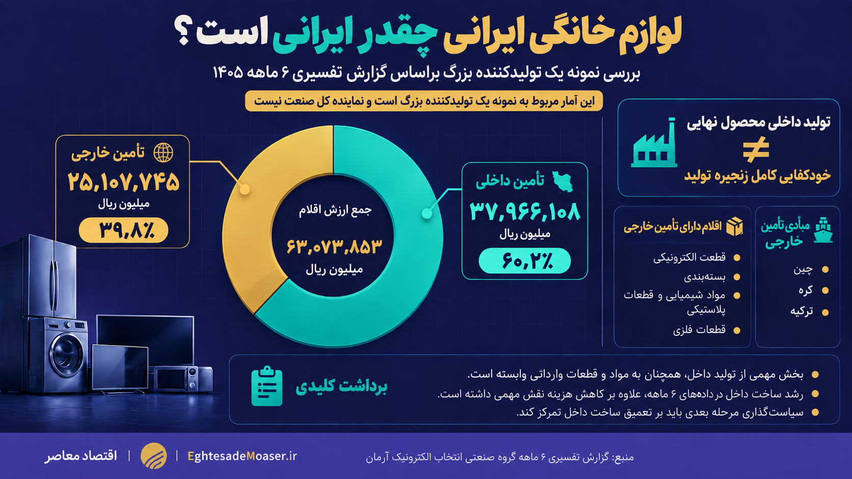 راه ترقی