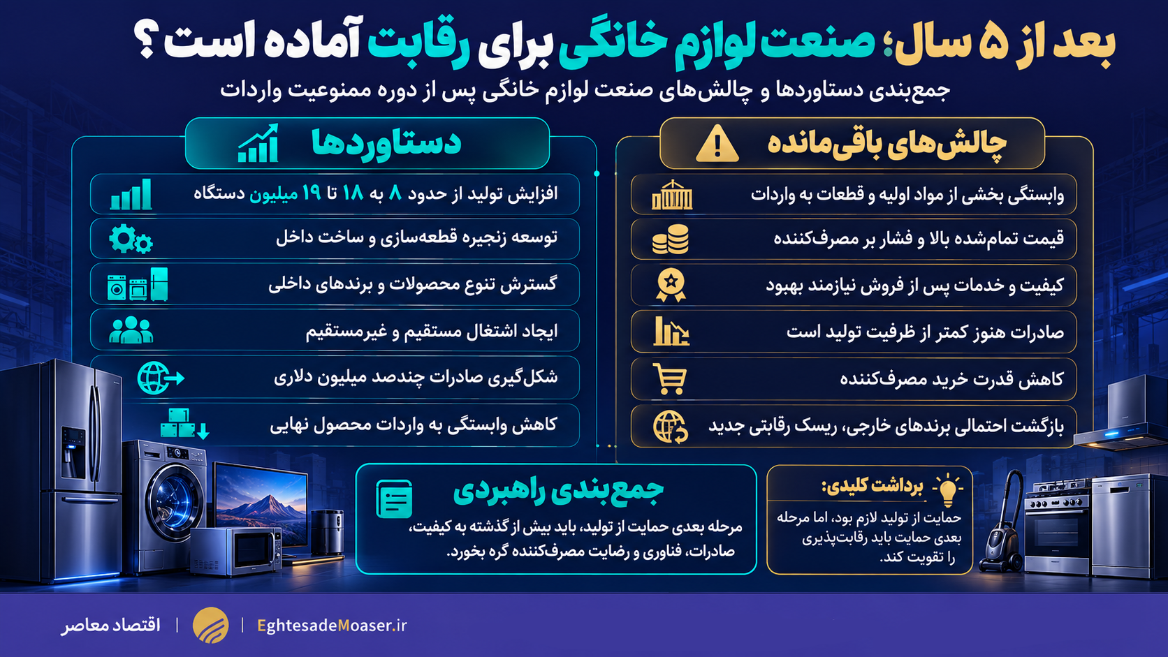 راه ترقی