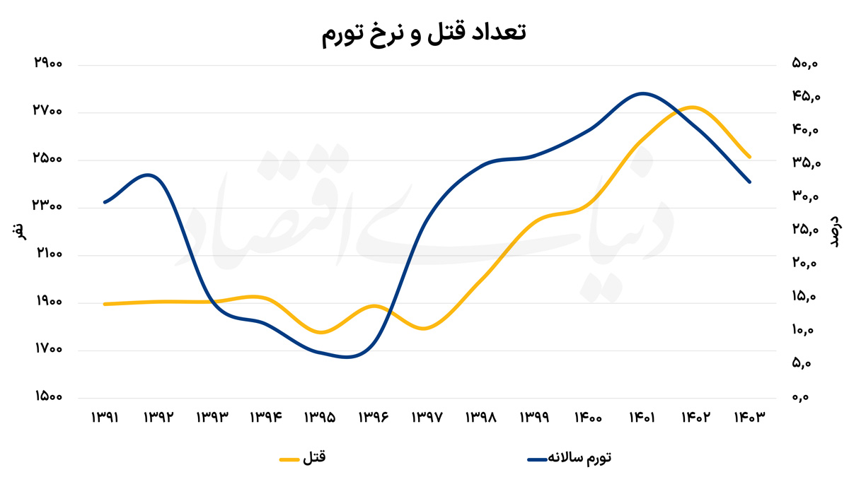 راه ترقی