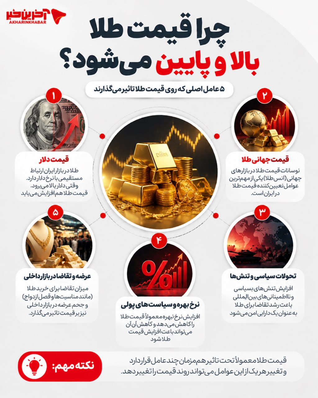 راه ترقی