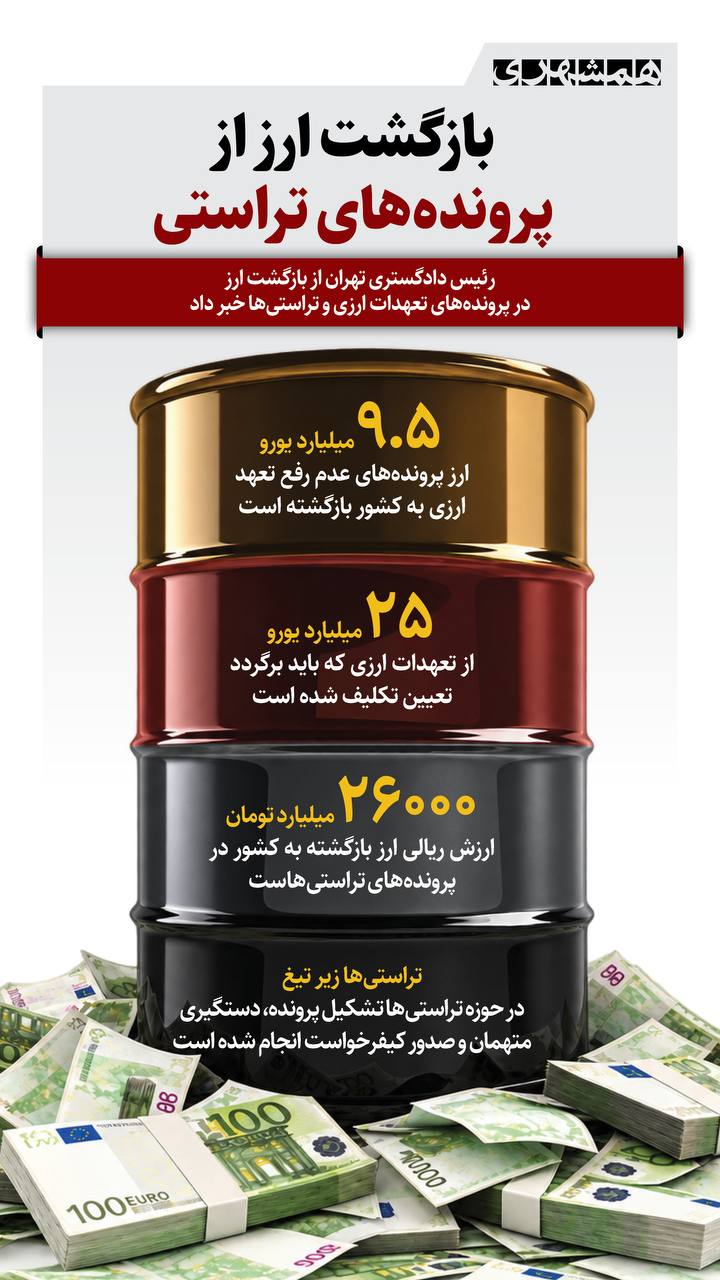 راه ترقی