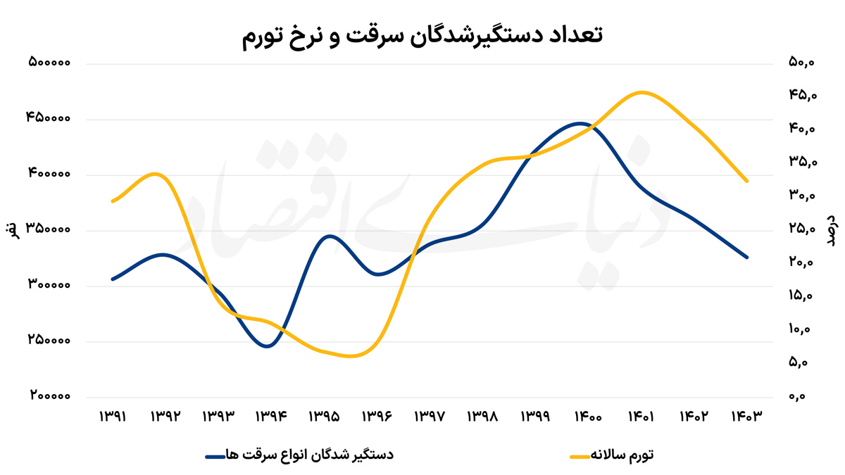 راه ترقی