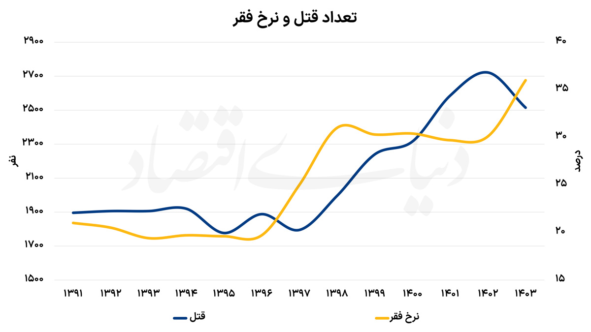 راه ترقی