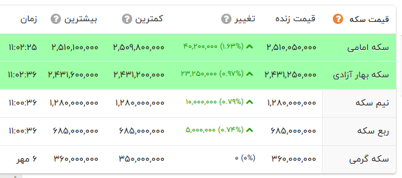 راه ترقی