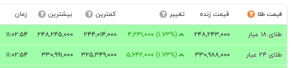 راه ترقی