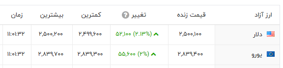 راه ترقی