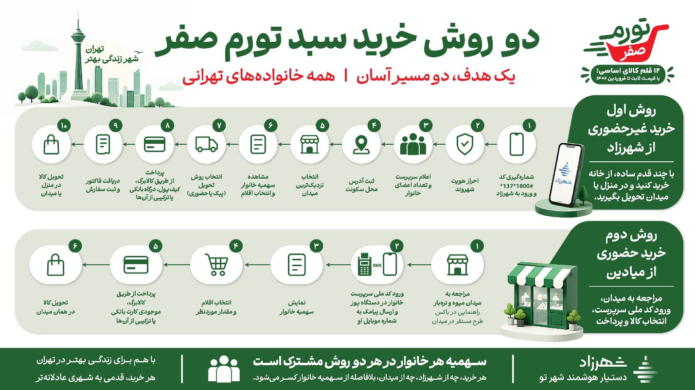راه ترقی
