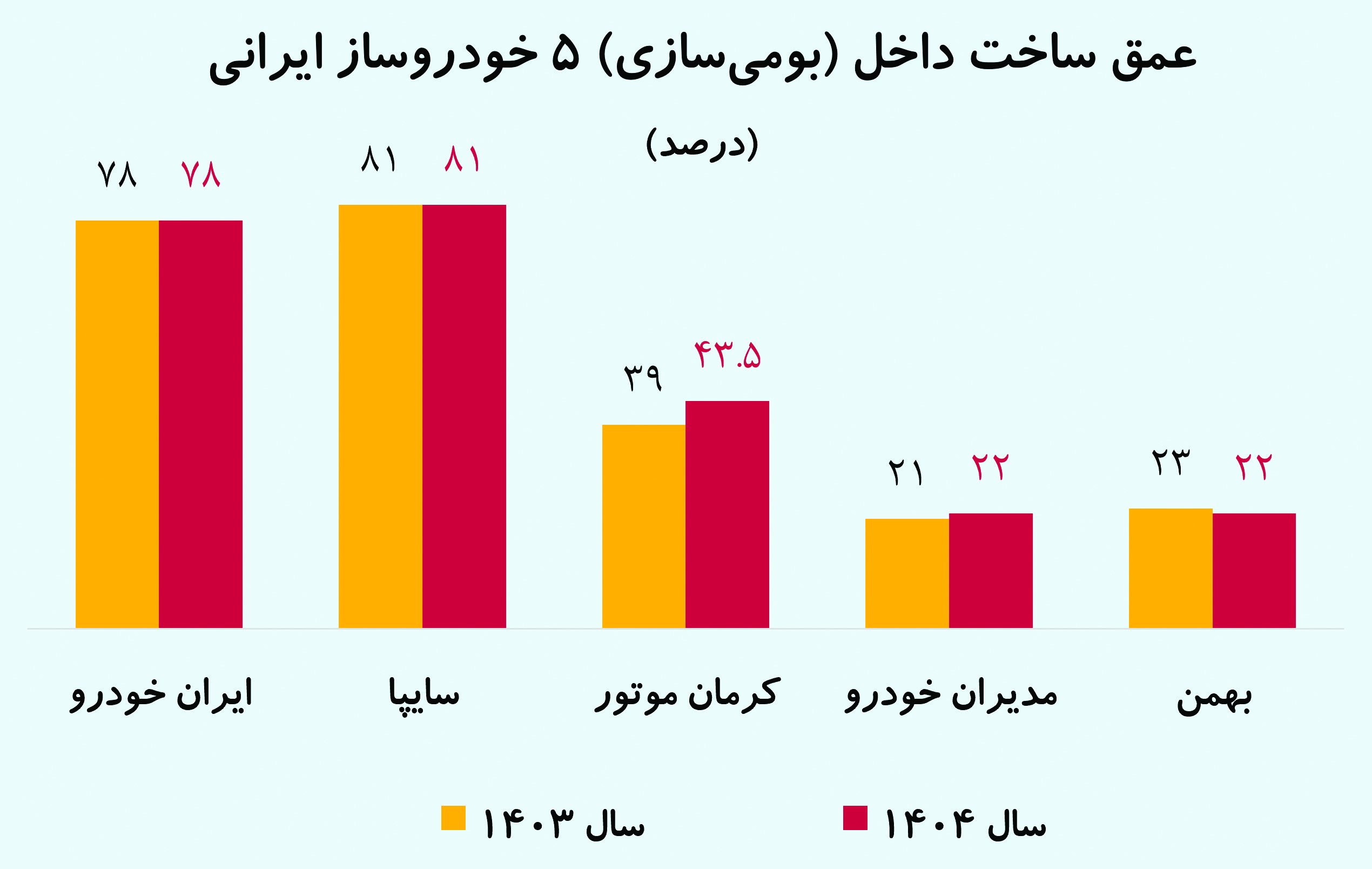 راه ترقی