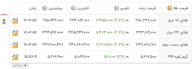 راه ترقی