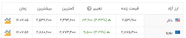 راه ترقی