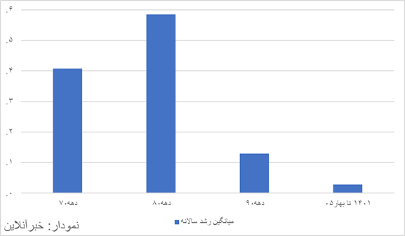 راه ترقی