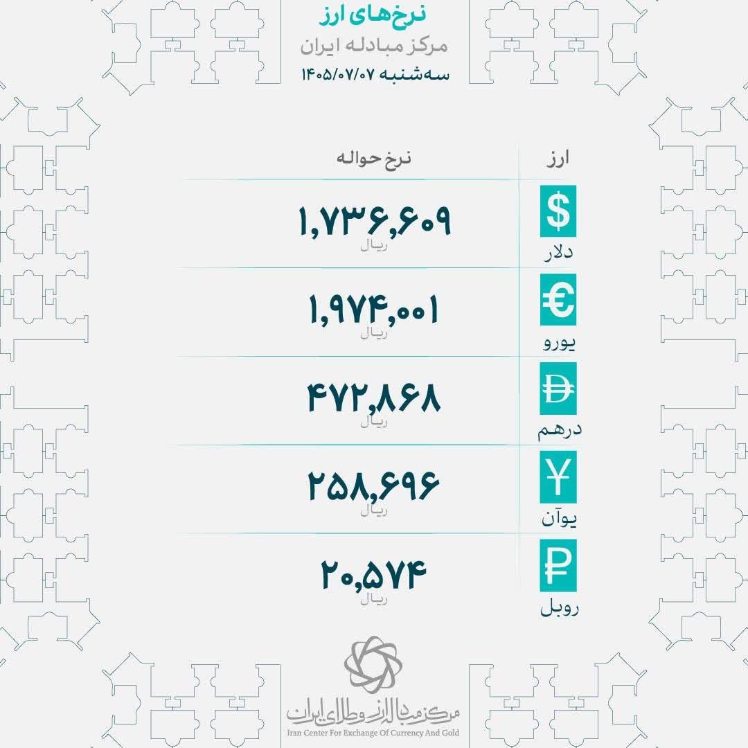 راه ترقی