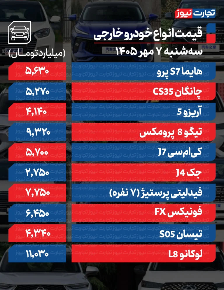 فعال بازار ارز: با تداوم شرایط فعلی، قیمت دلار تا آبان ۲۷۰ هزار تومان می‌شود