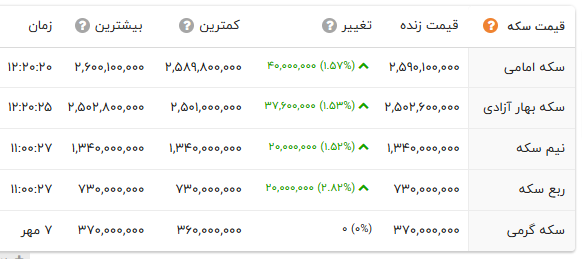 راه ترقی
