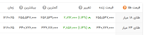 راه ترقی