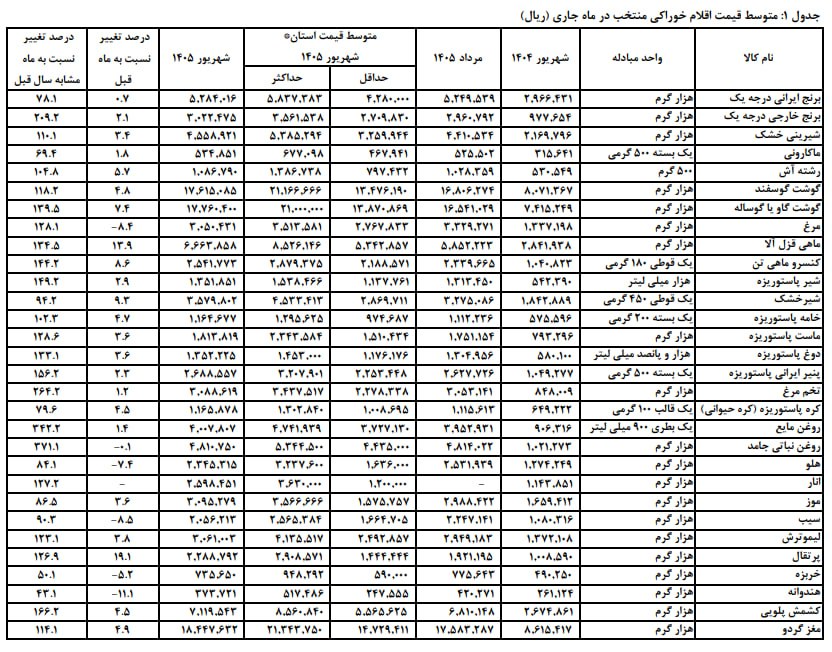 راه ترقی