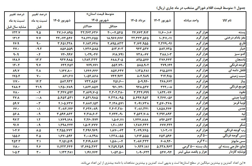 راه ترقی