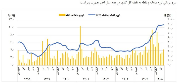 راه ترقی