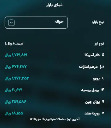 راه ترقی