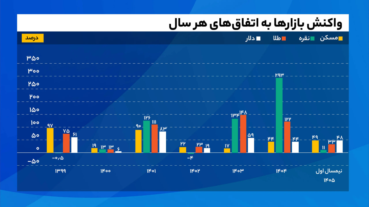 راه ترقی