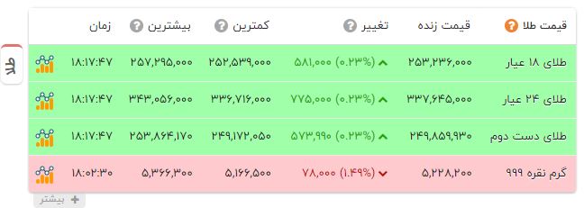 راه ترقی