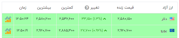 راه ترقی