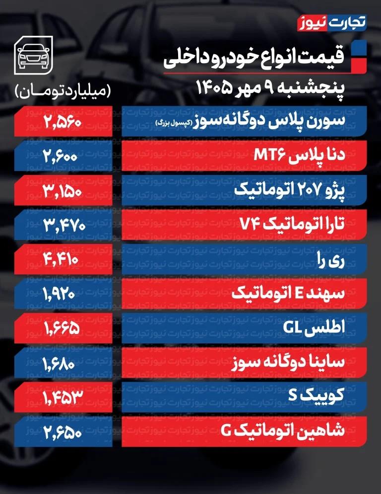 راه ترقی