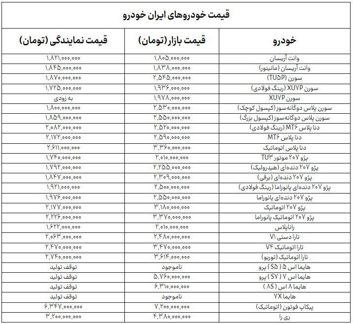 راه ترقی