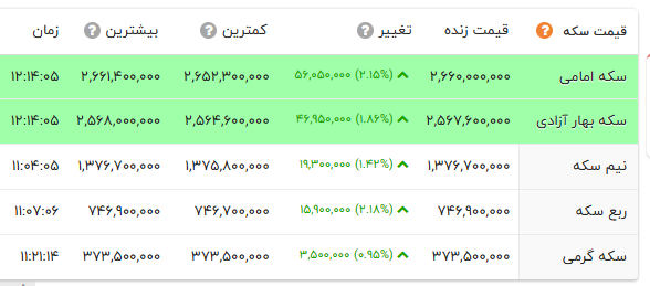 راه ترقی