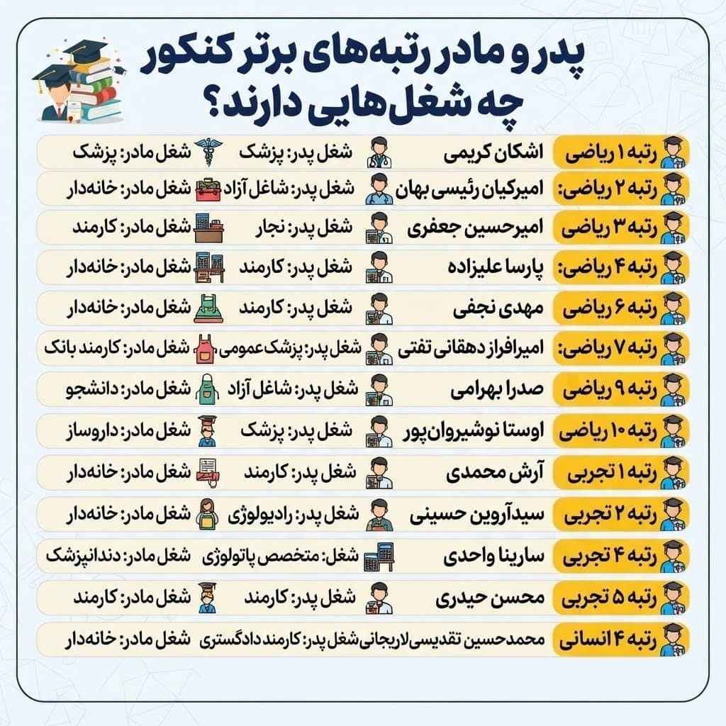 راه ترقی