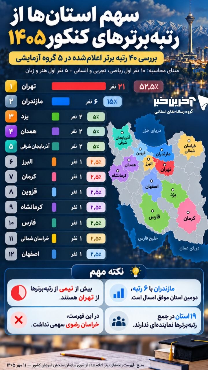 راه ترقی