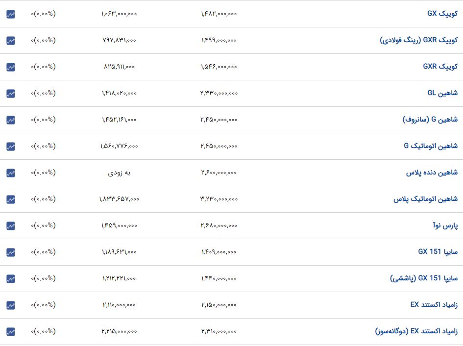 راه ترقی