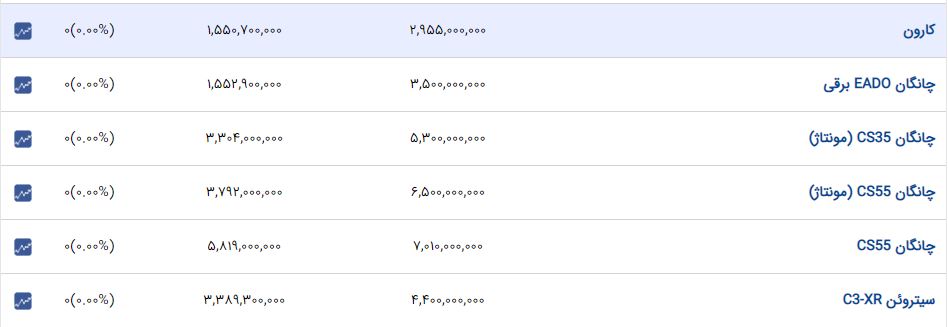 راه ترقی
