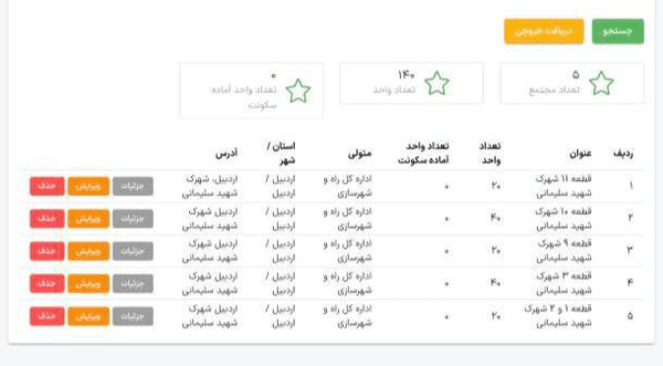 راه ترقی