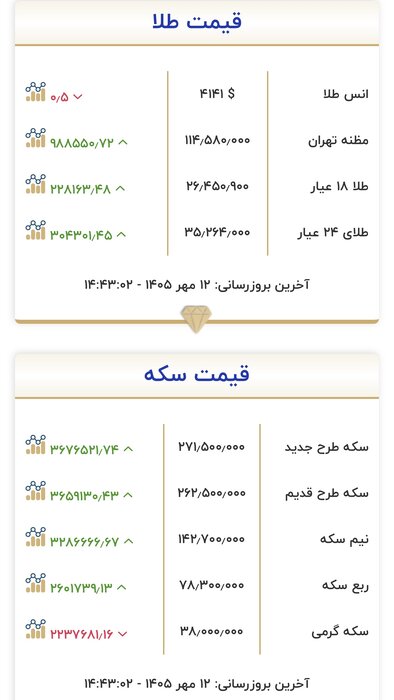 راه ترقی