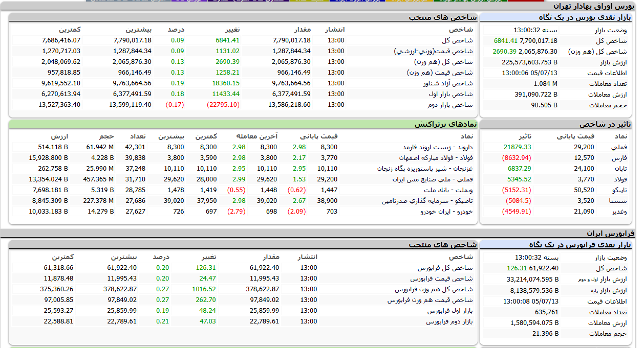 راه ترقی