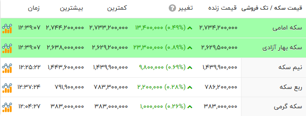 راه ترقی